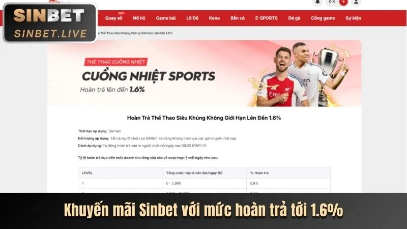 Thưởng nạp tiền hàng ngày tại hi8 đá gà